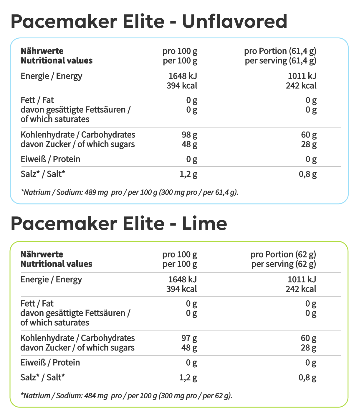 Pacemaker Elite Nährwerttabelle