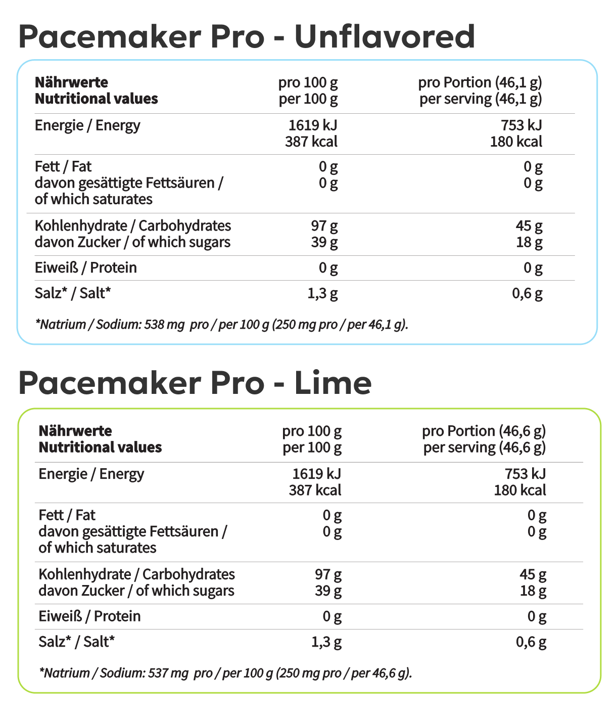 Pacemaker Pro Nährwerttabelle